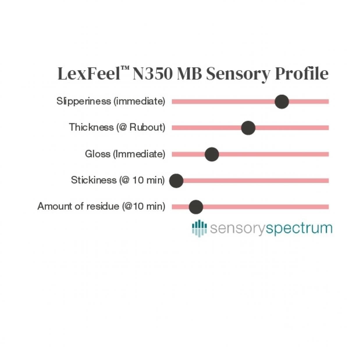 LexFeel® N350 MB