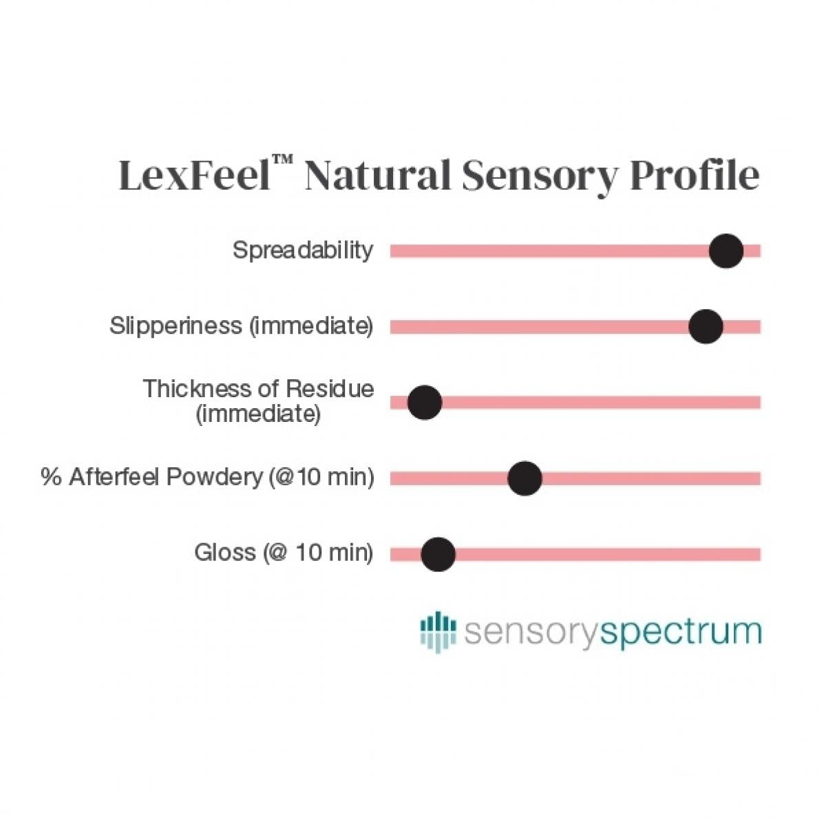LexFeel® Natural