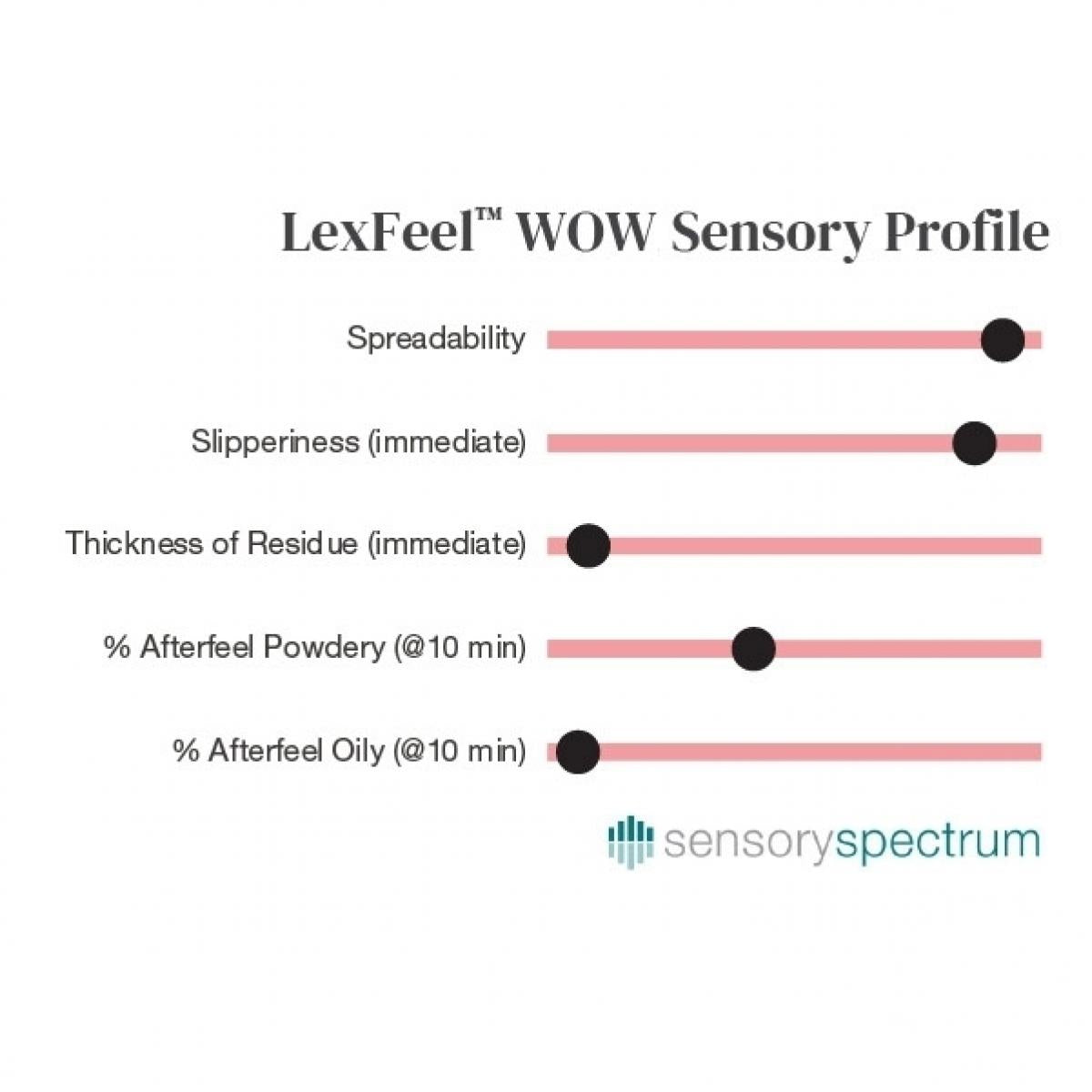 LexFeel® WOW